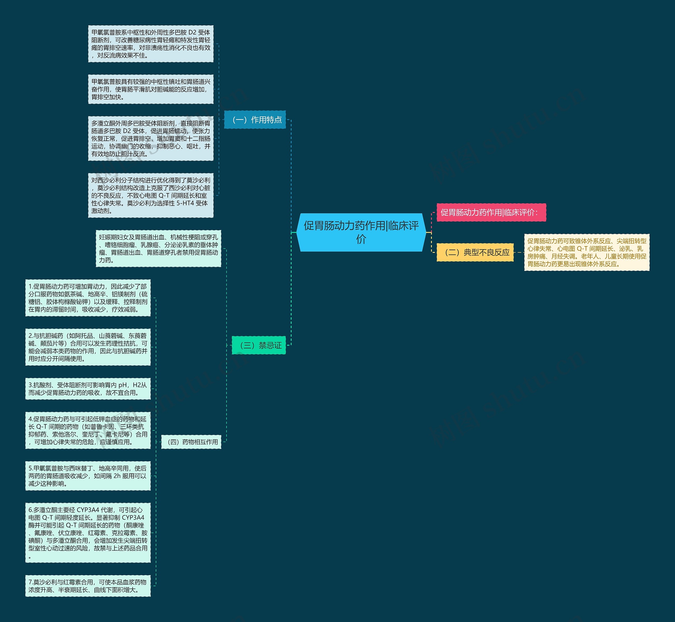 促胃肠动力药作用|临床评价思维导图