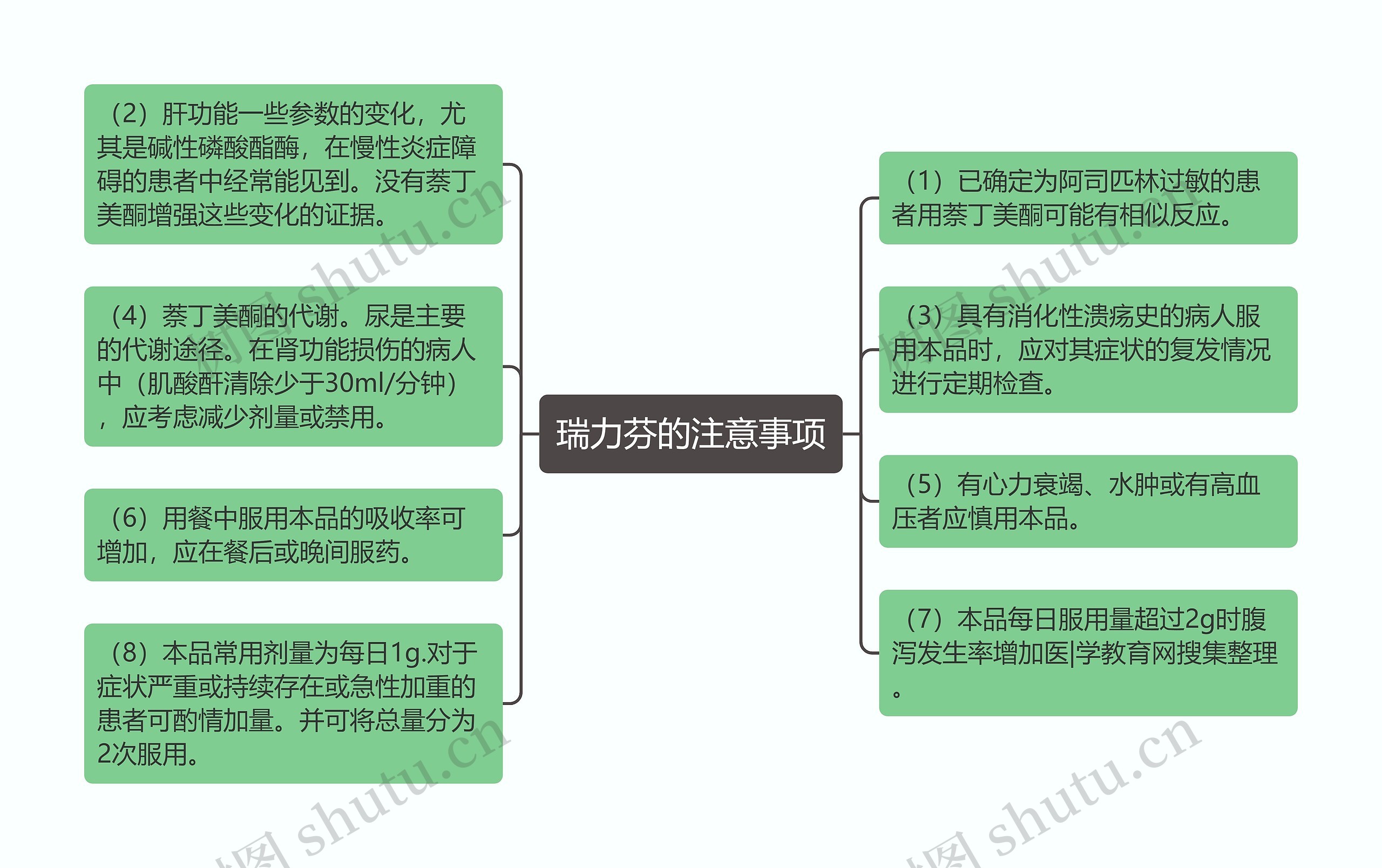 瑞力芬的注意事项思维导图