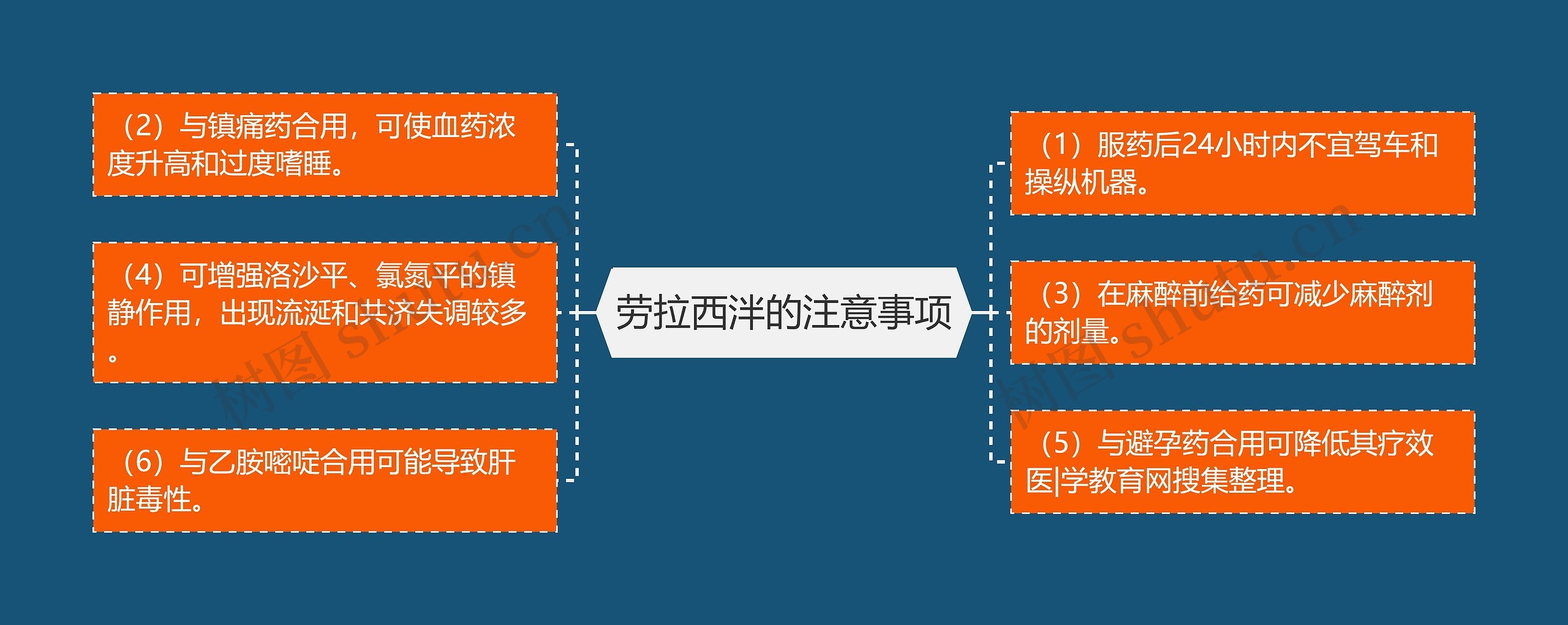 劳拉西泮的注意事项思维导图