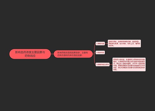 影响血药浓度主要因素与药物效应