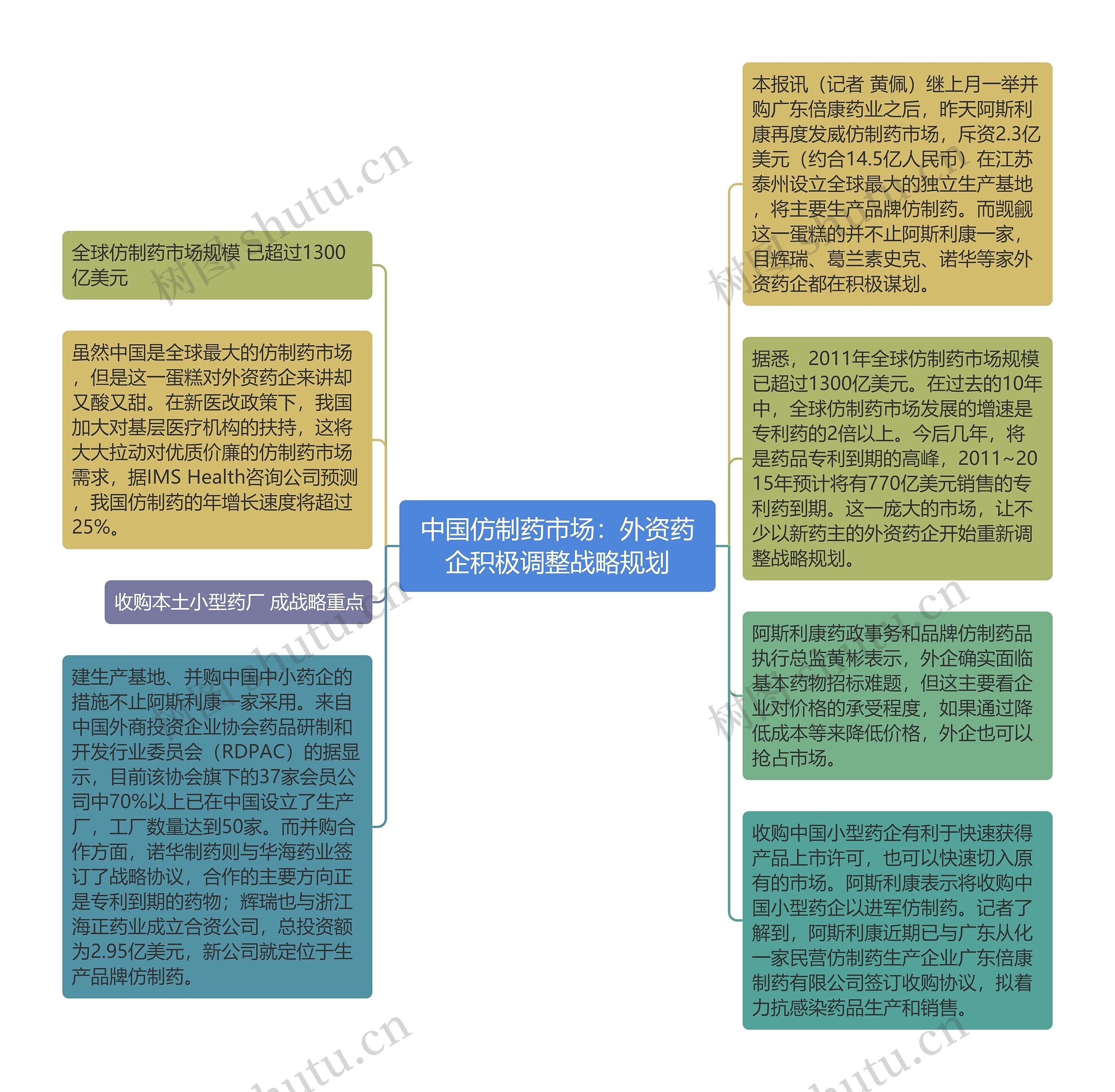 中国仿制药市场：外资药企积极调整战略规划