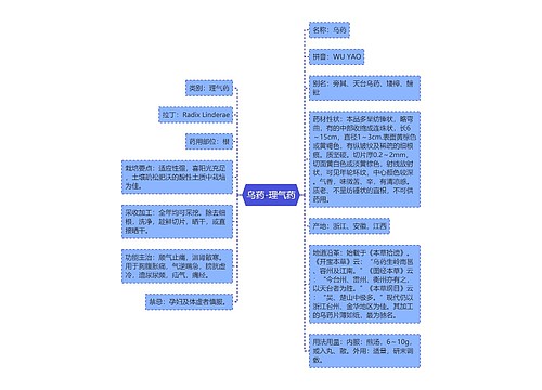 乌药-理气药