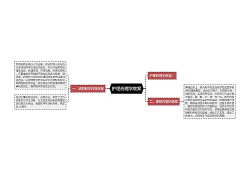 护理药理学教案