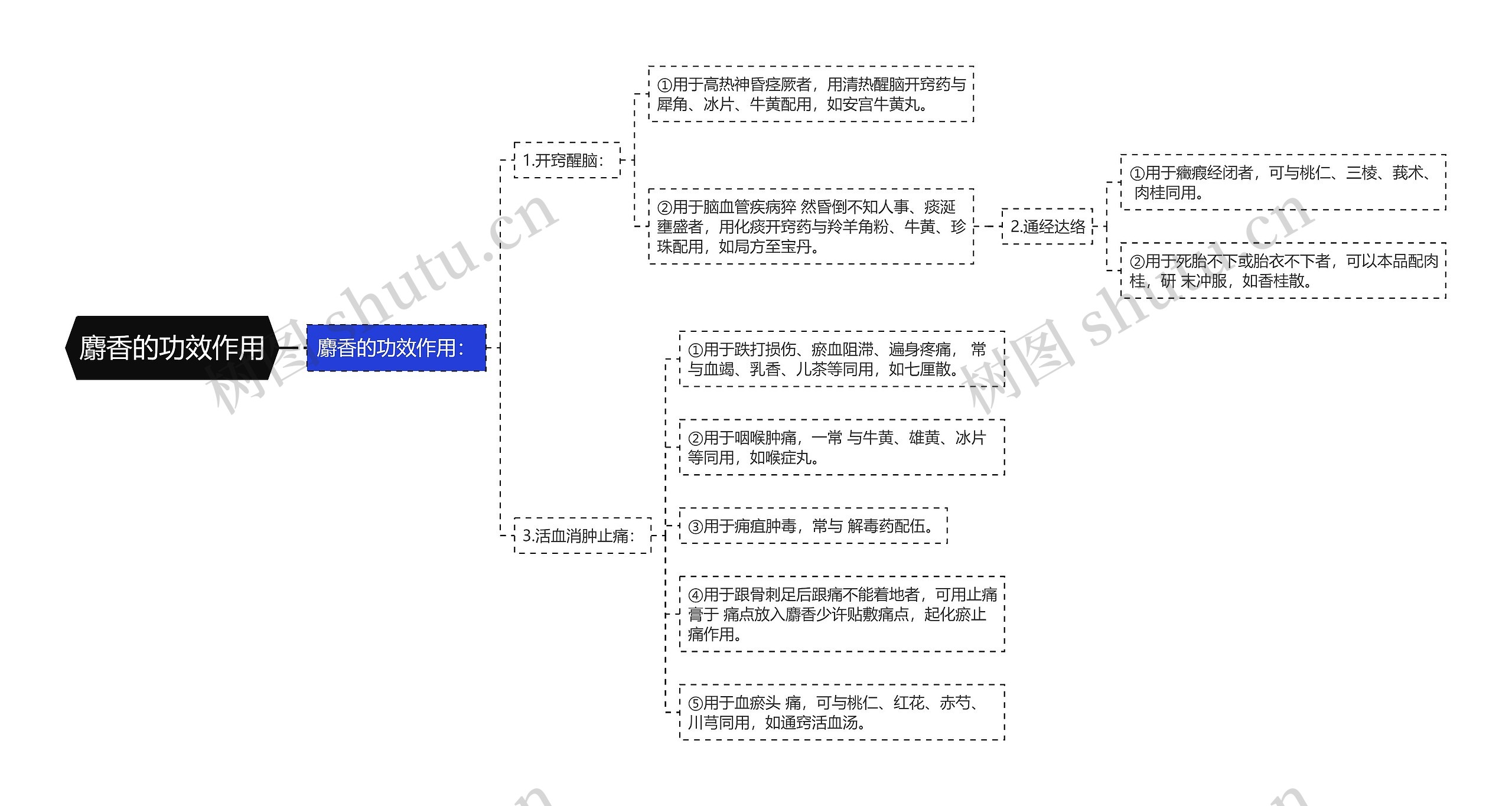 麝香的功效作用思维导图