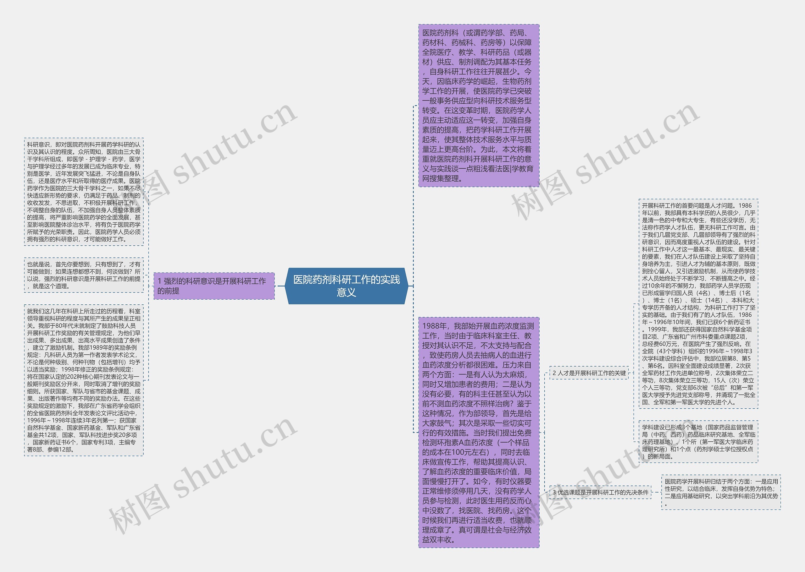 医院药剂科研工作的实践意义 医院药剂科研工作的实践意义