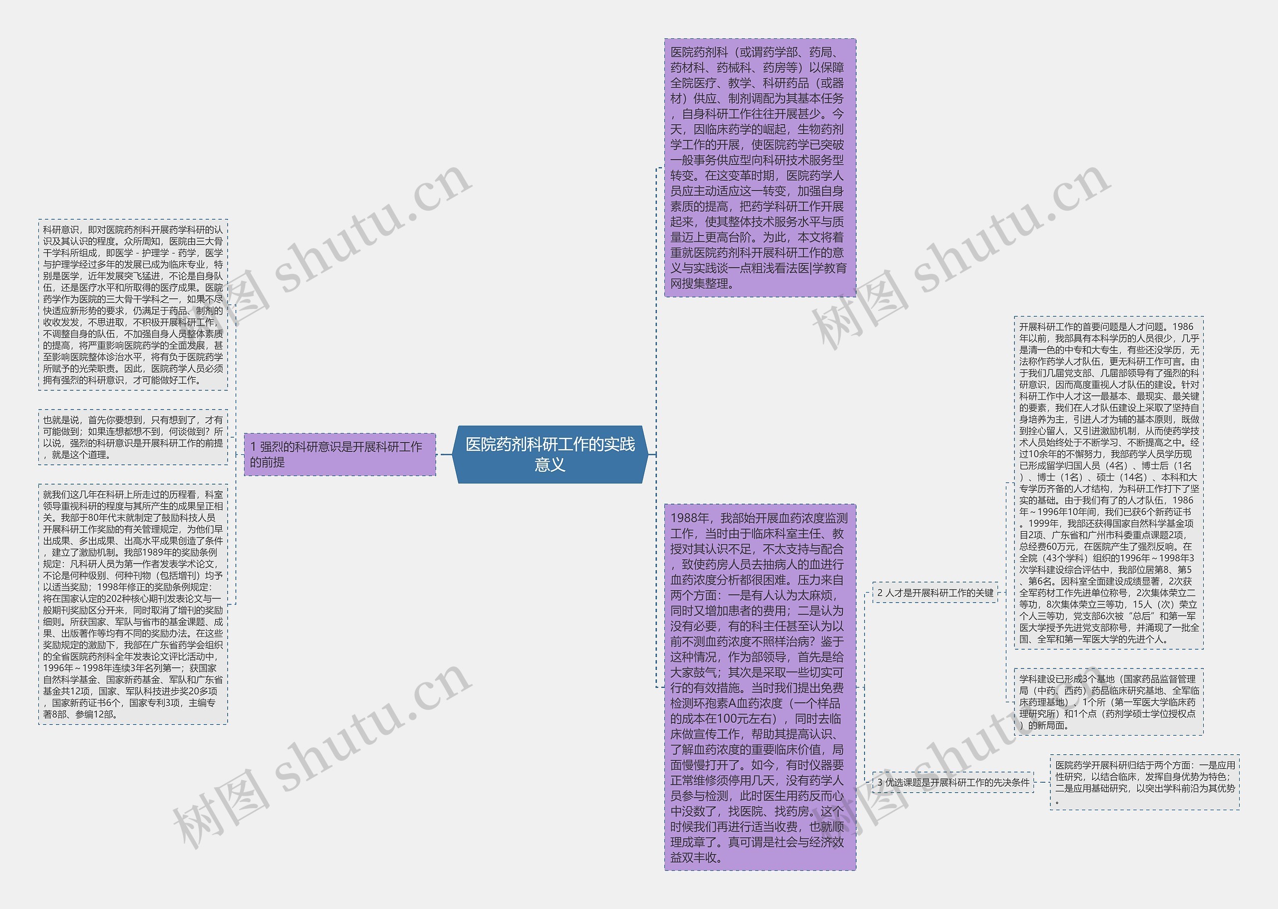 医院药剂科研工作的实践意义思维导图