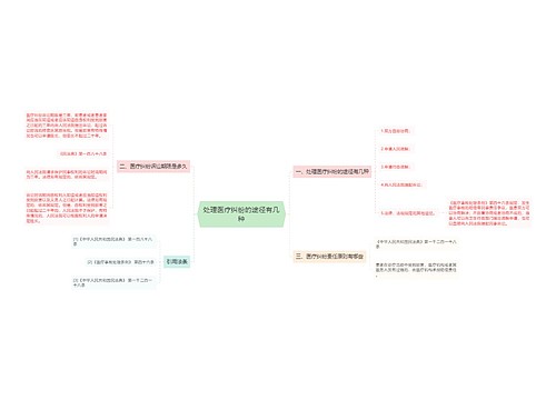 处理医疗纠纷的途径有几种