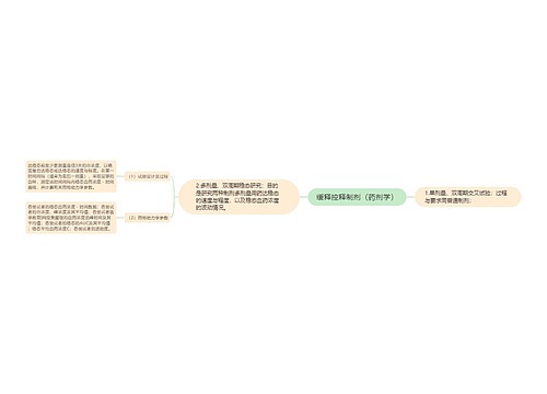 缓释控释制剂（药剂学）