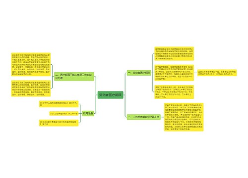 劳动者医疗期限