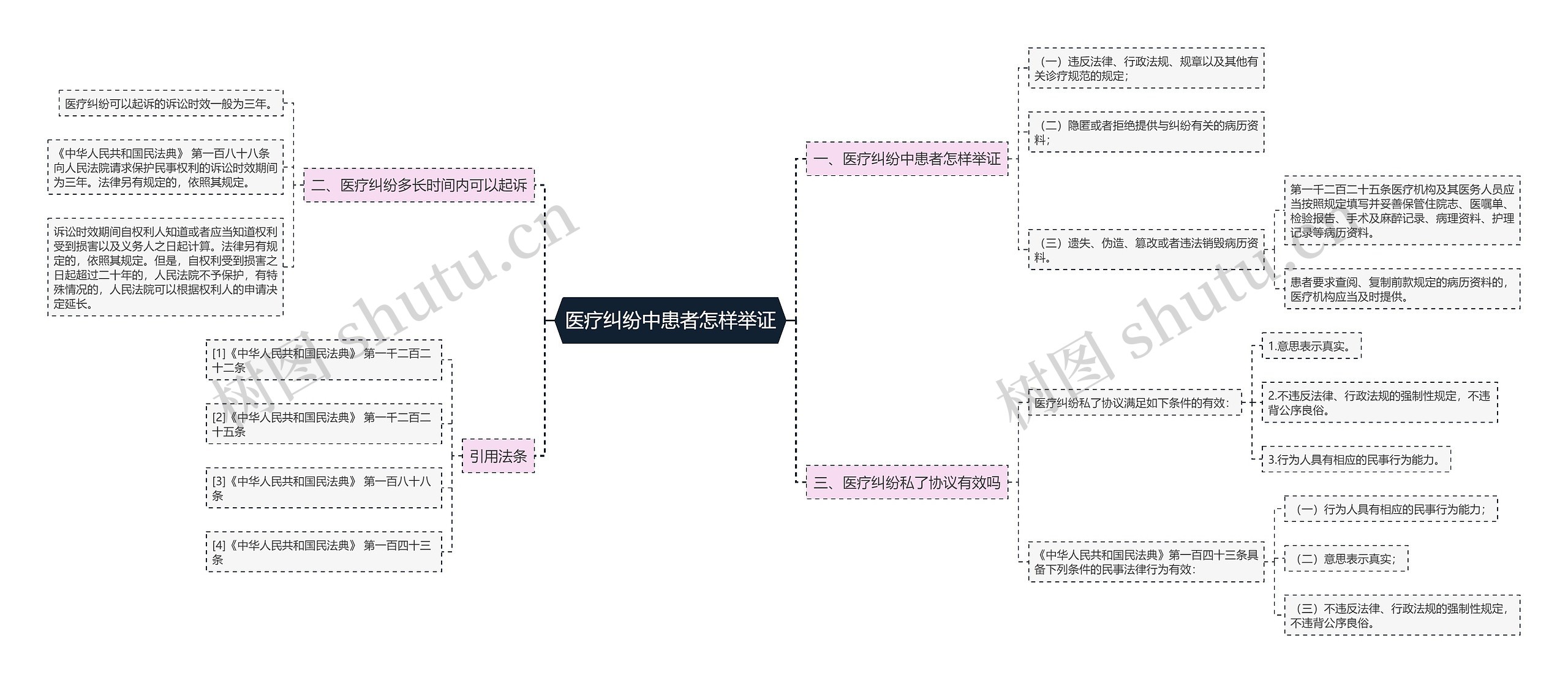 医疗纠纷中患者怎样举证 医疗纠纷中患者怎样举证