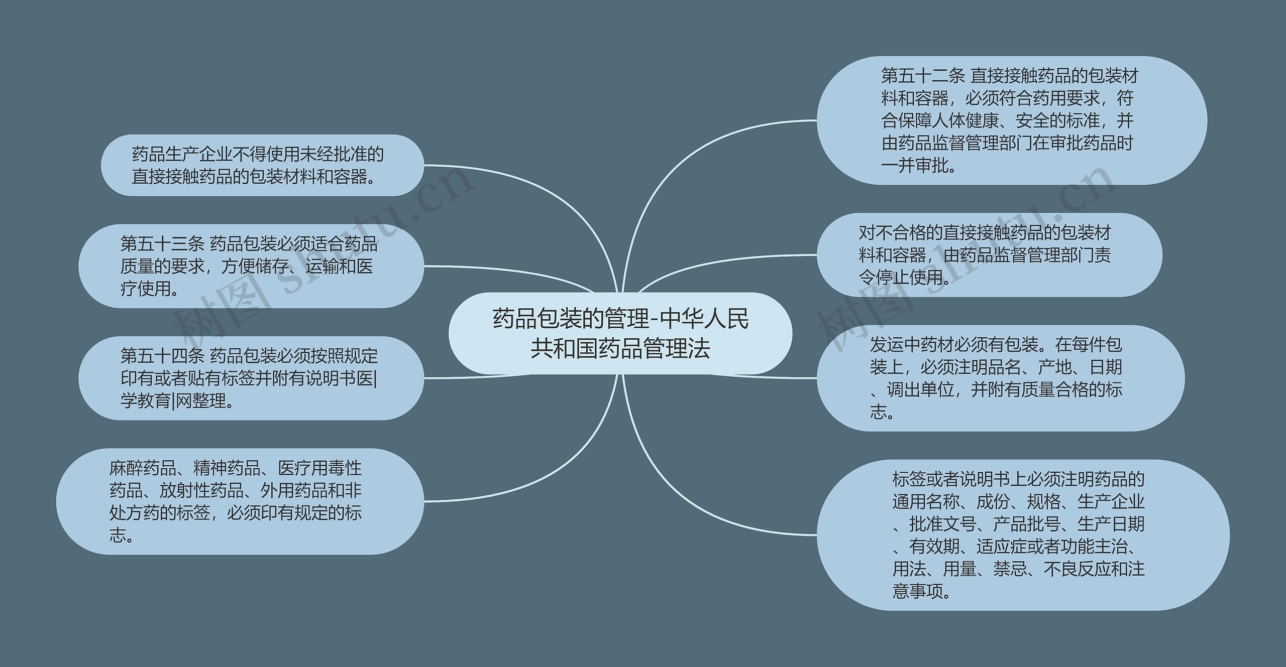 药品包装的管理-中华人民共和国药品管理法