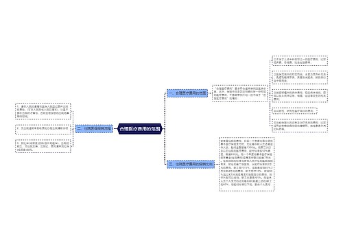 合理医疗费用的范围