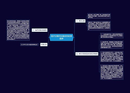 医疗过错司法鉴定的处理程序