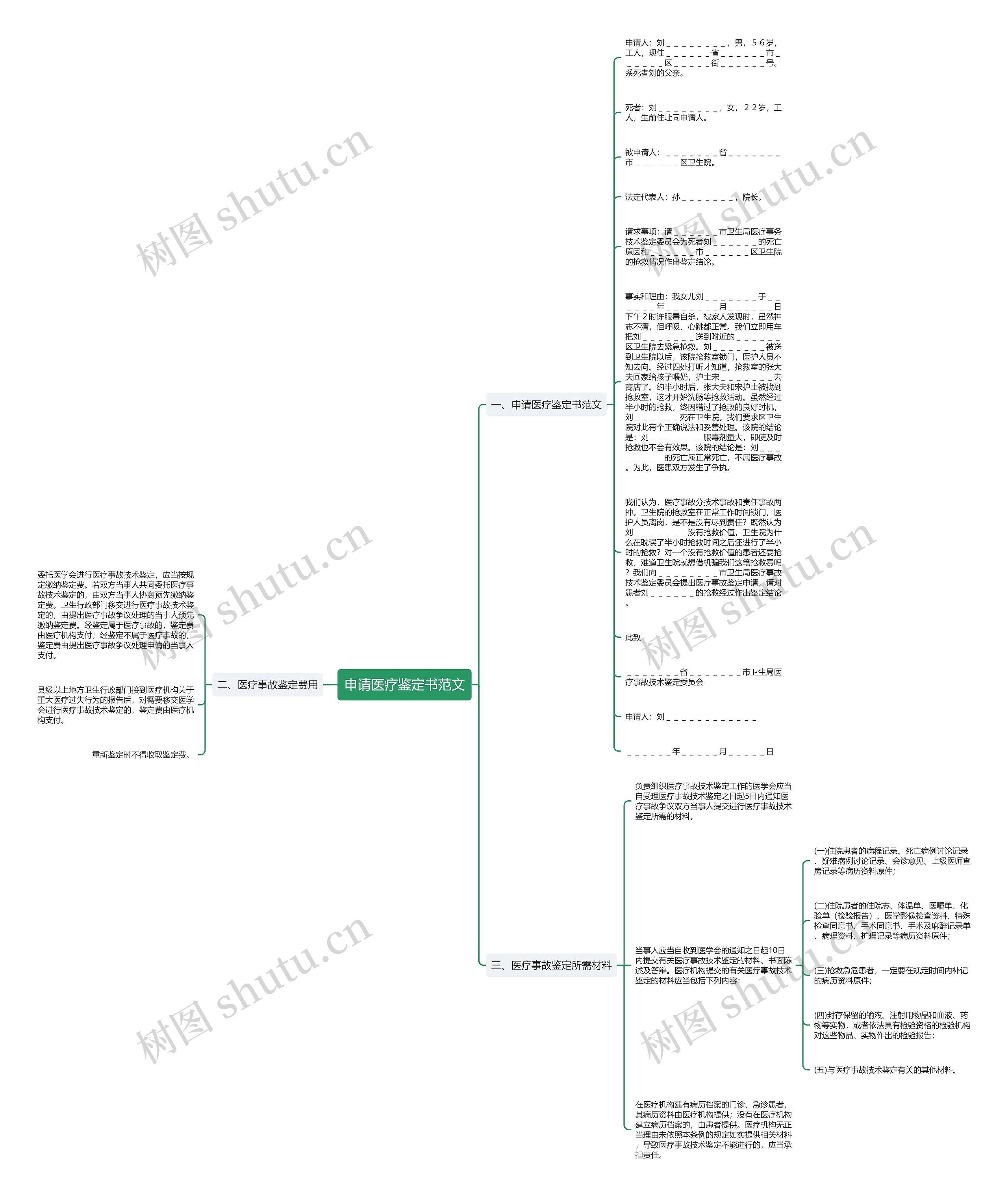 申请医疗鉴定书范文思维导图