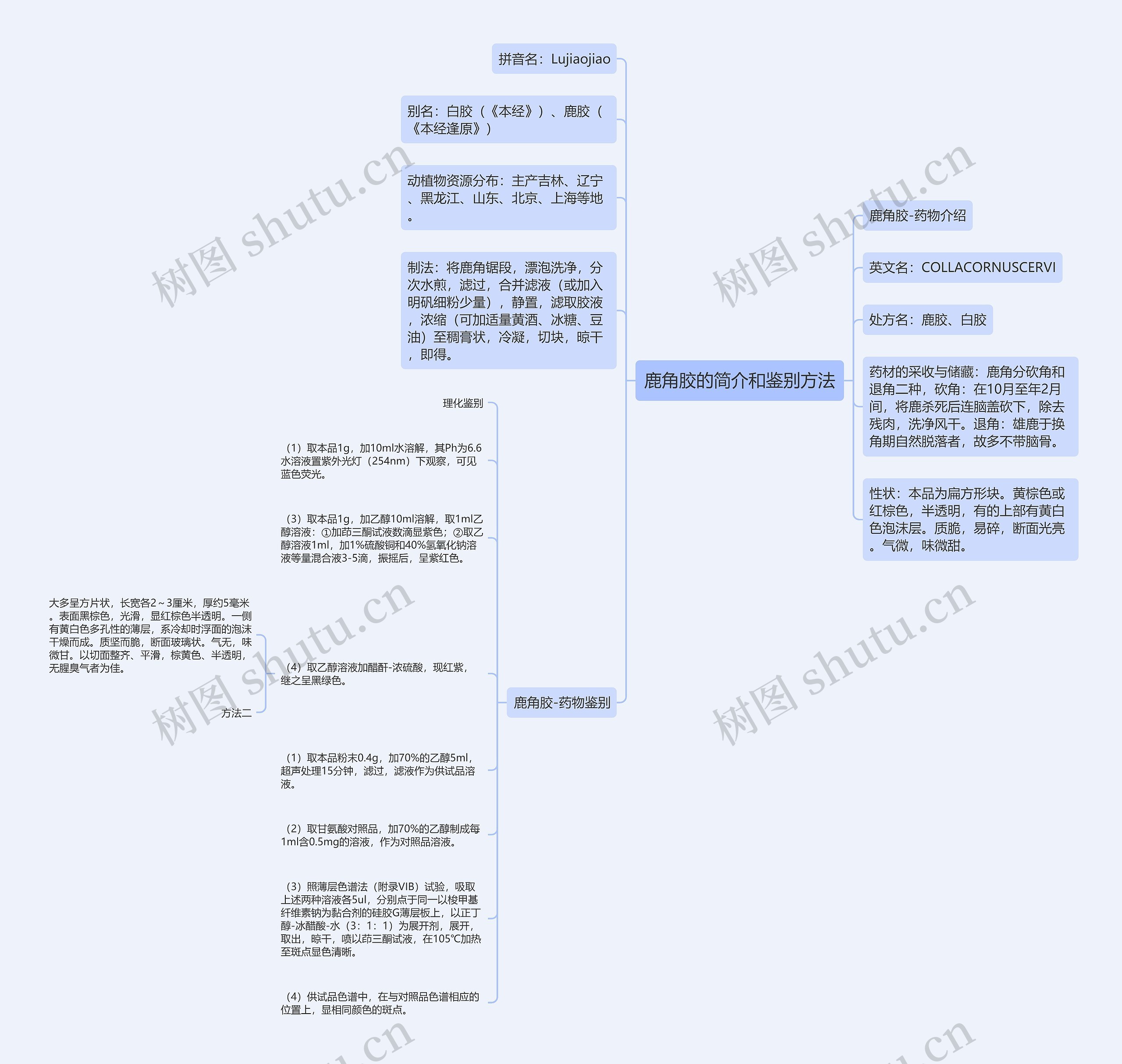 鹿角胶的简介和鉴别方法思维导图