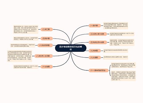 医疗事故赔偿项目包括哪些