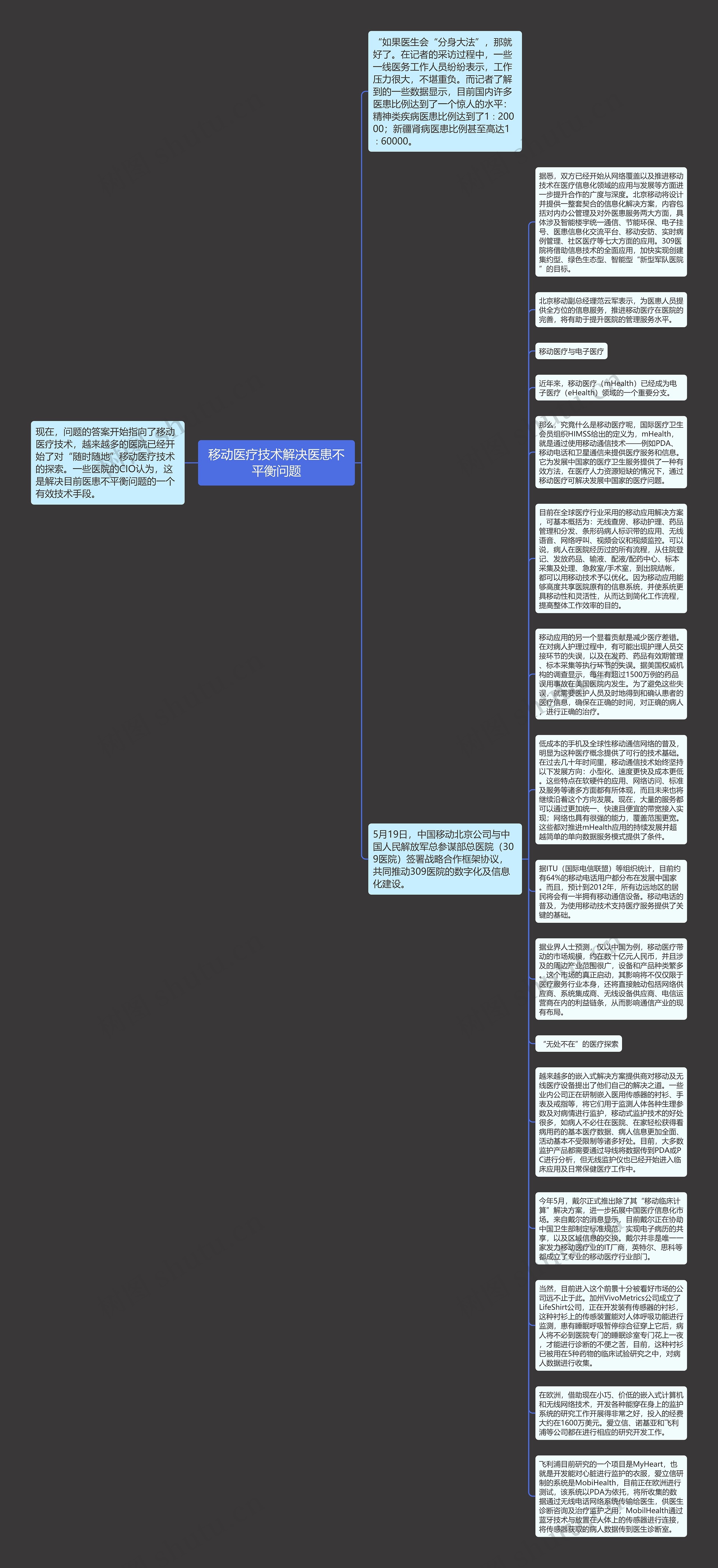 移动医疗技术解决医患不平衡问题思维导图