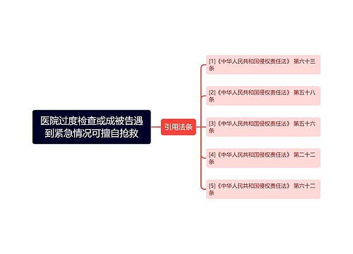 医院过度检查或成被告遇到紧急情况可擅自抢救