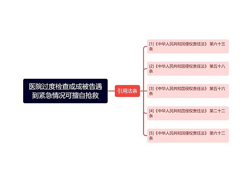 医院过度检查或成被告遇到紧急情况可擅自抢救