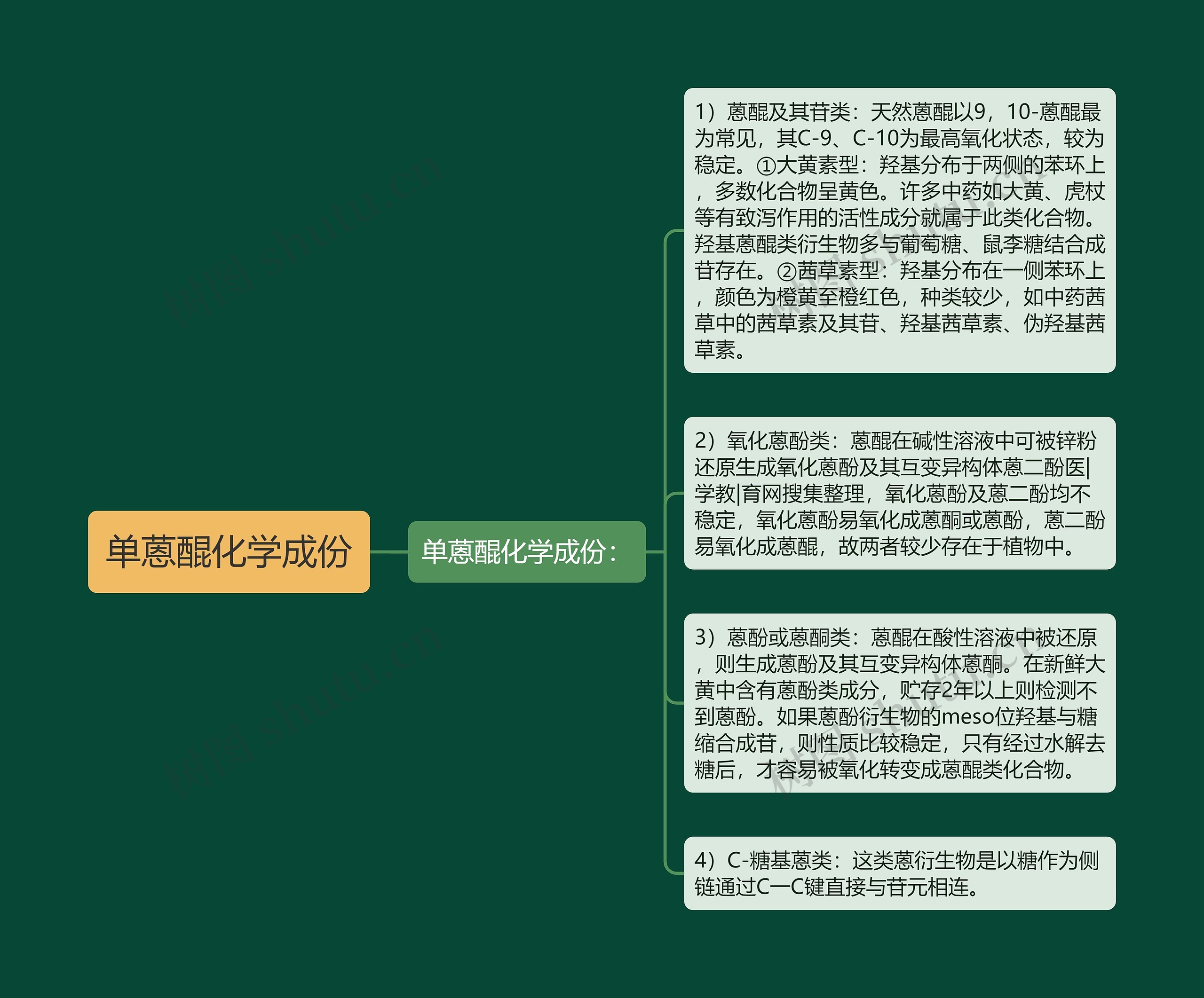 单蒽醌化学成份思维导图