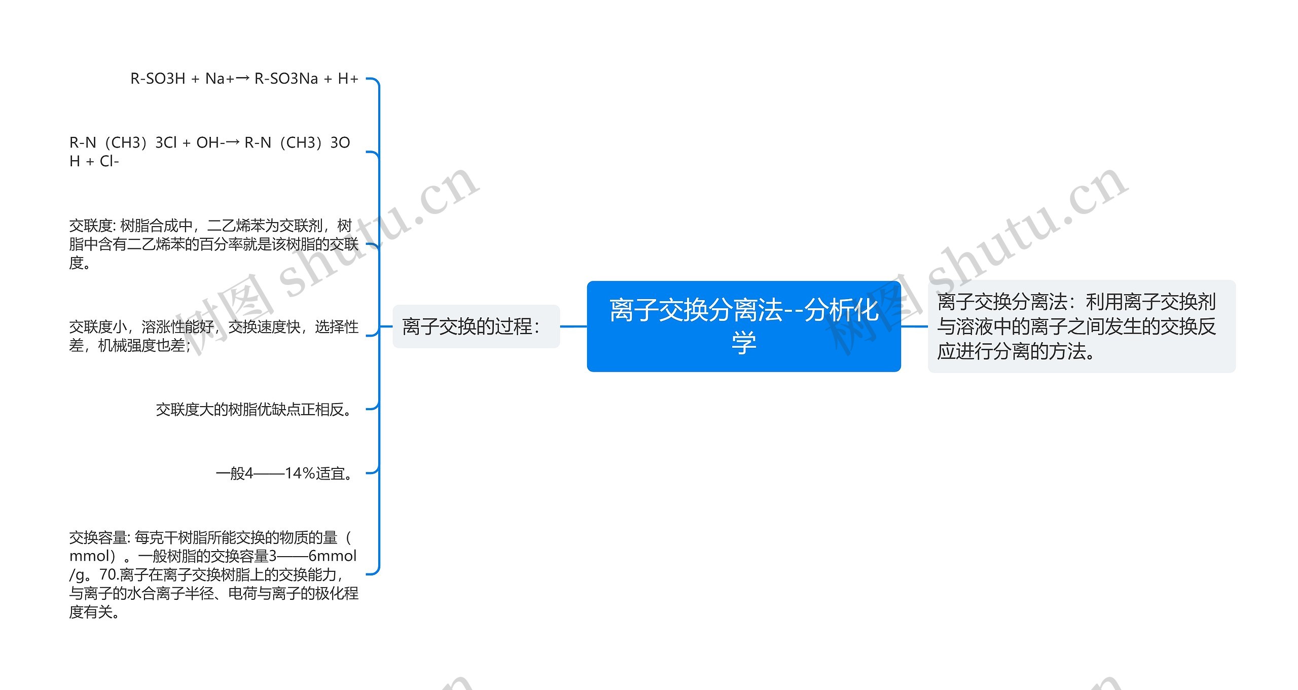 离子交换分离法--分析化学