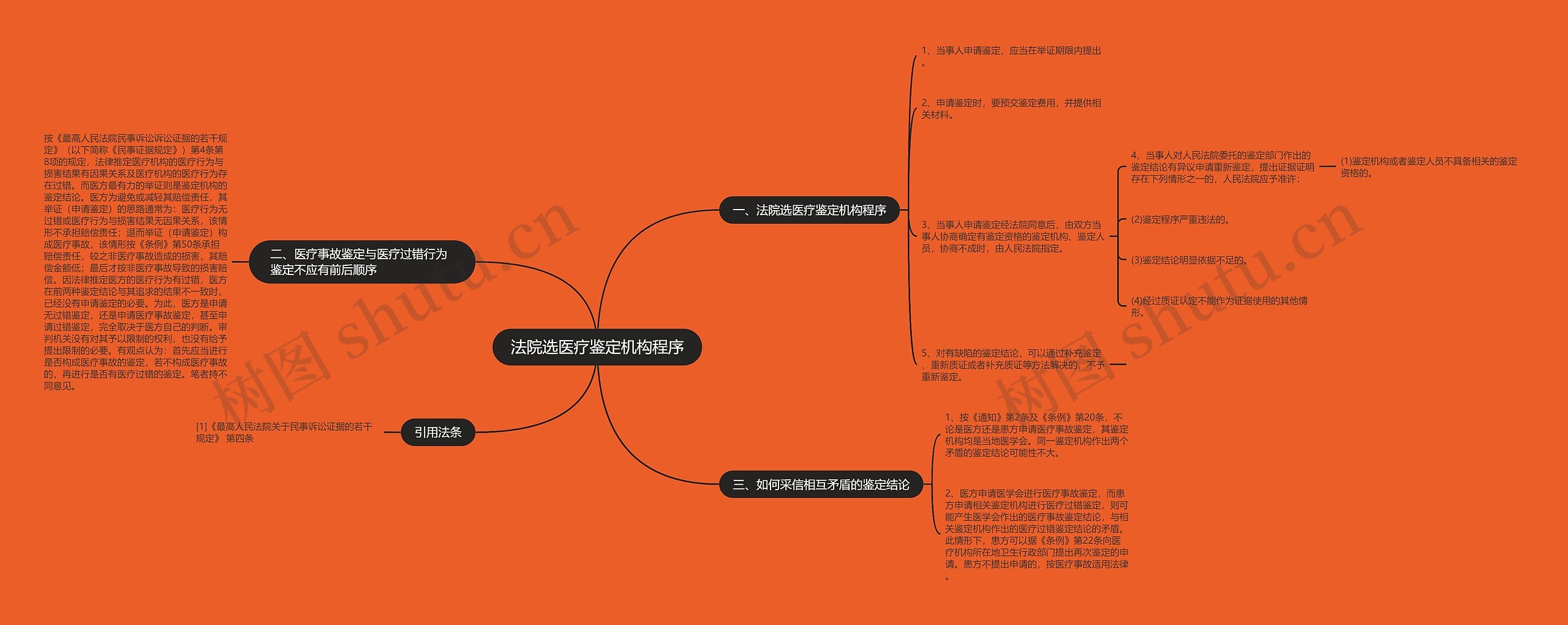 法院选医疗鉴定机构程序 法院选医疗鉴定机构程序