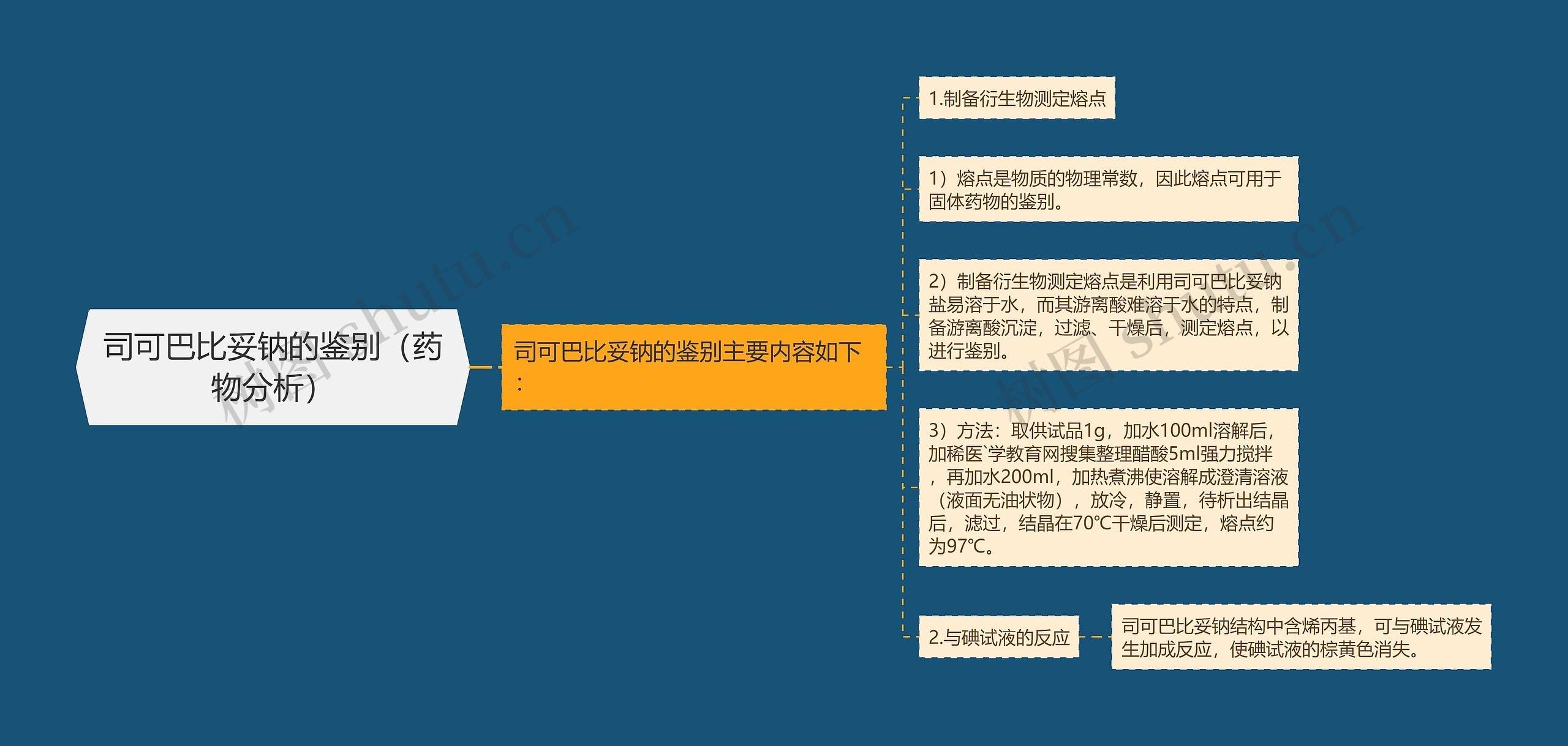 司可巴比妥钠的鉴别（药物分析）思维导图