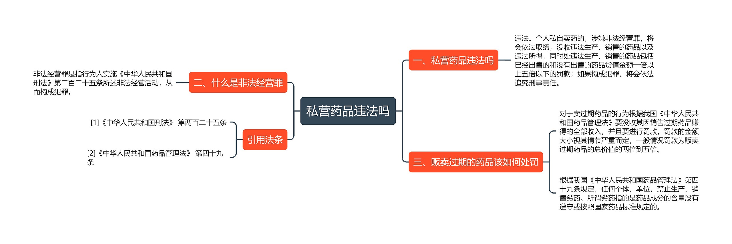 私营药品违法吗