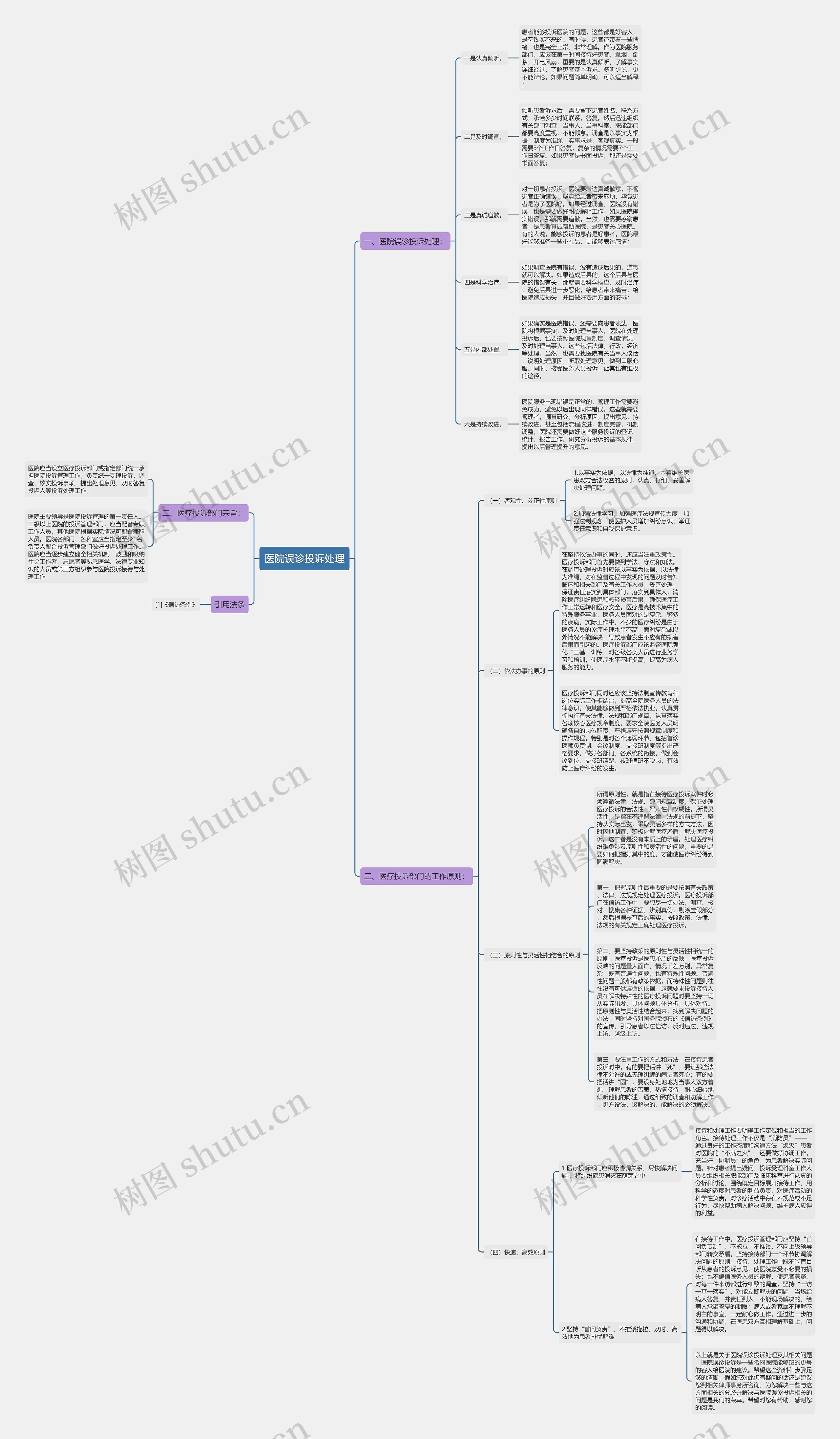 医院误诊投诉处理思维导图