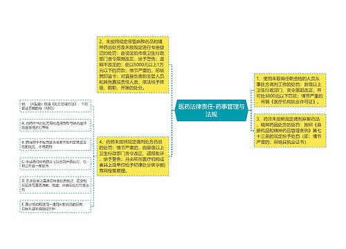 医药法律责任-药事管理与法规