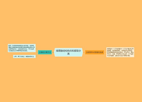 绿原酸结构特点和提取分离