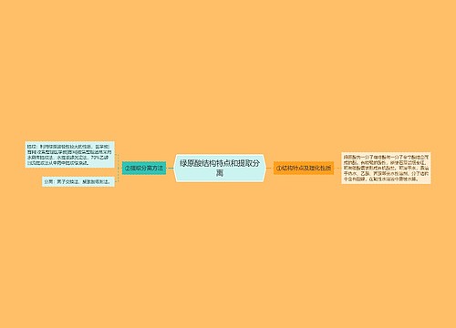 绿原酸结构特点和提取分离