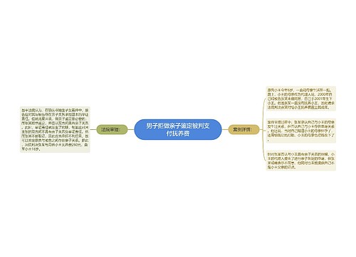 男子拒做亲子鉴定被判支付抚养费