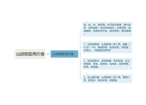 山胡椒医用价值