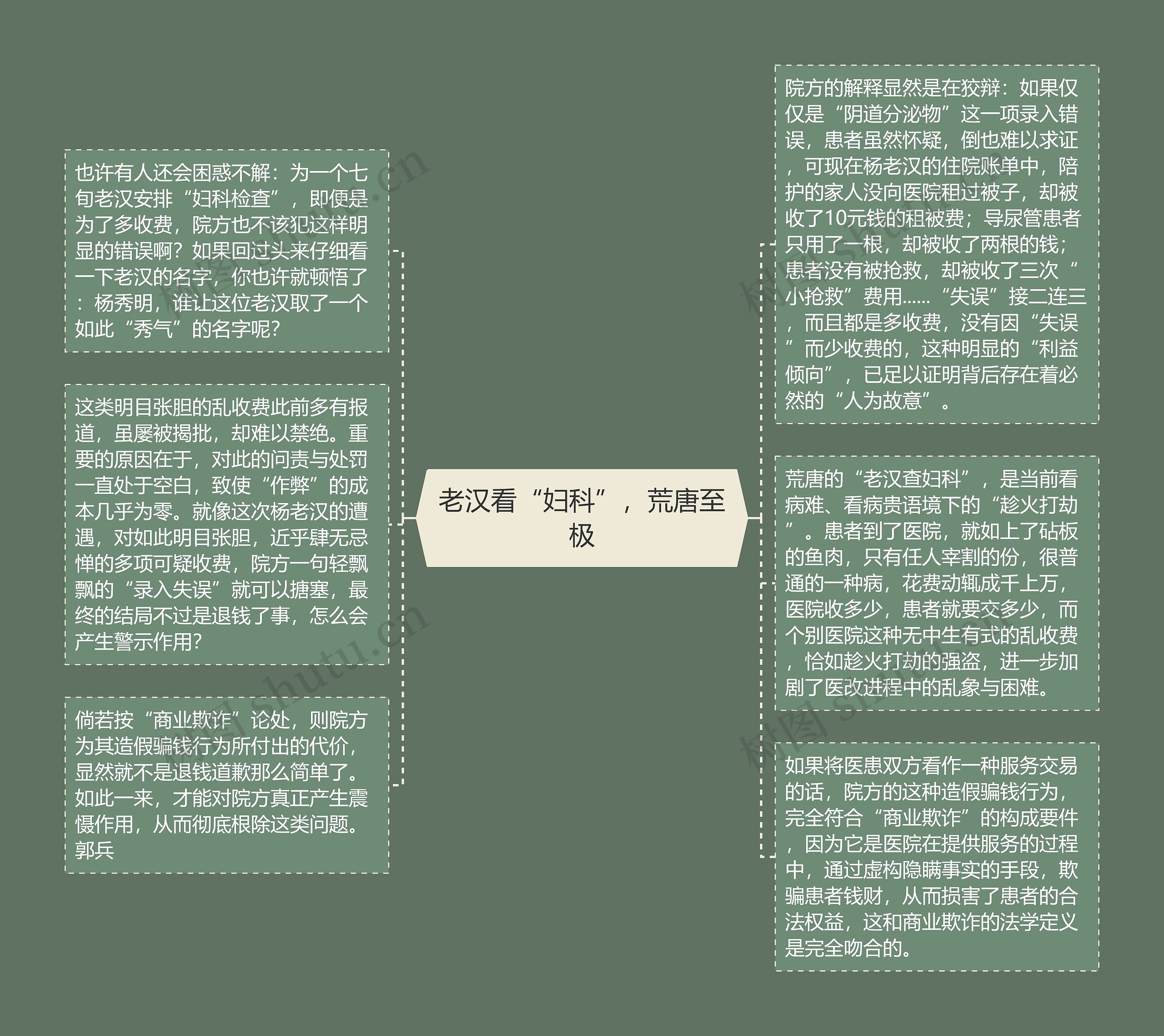 老汉看“妇科”，荒唐至极