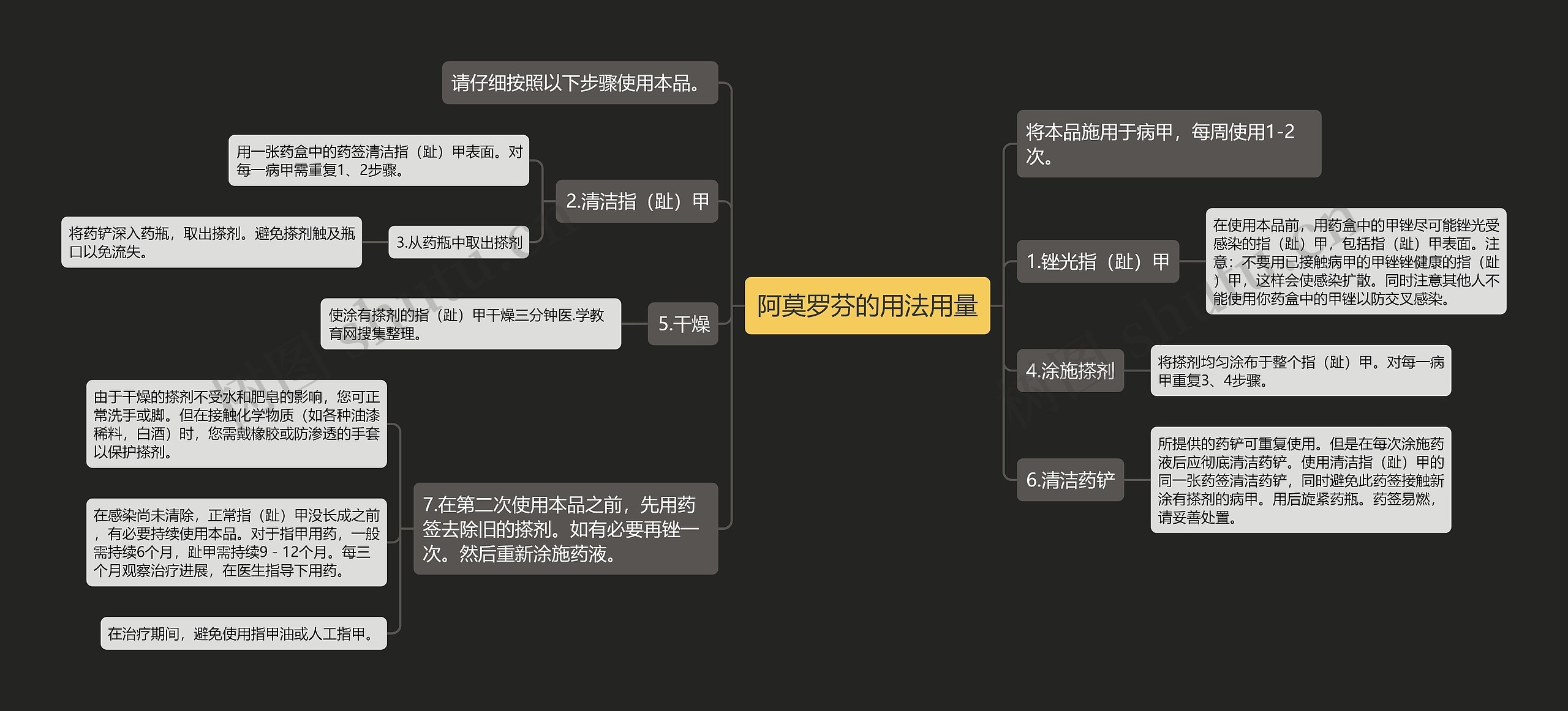 阿莫罗芬的用法用量思维导图