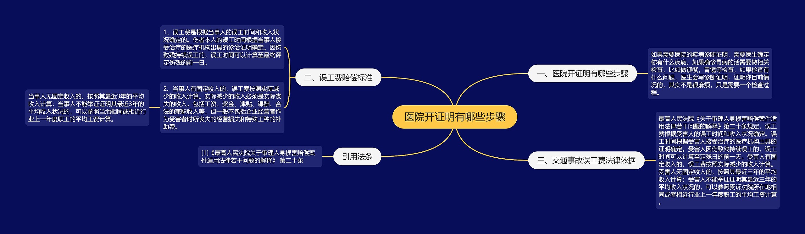 医院开证明有哪些步骤 医院开证明有哪些步骤