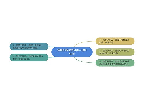 定量分析法的分类--分析化学