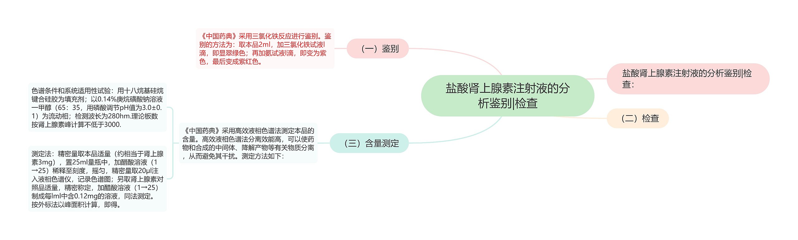 盐酸肾上腺素注射液的分析鉴别|检查思维导图