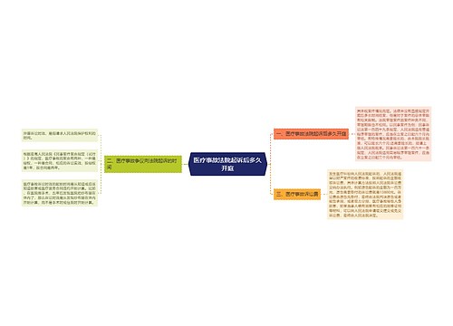 医疗事故法院起诉后多久开庭