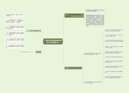 三级医疗事故指造成患者的不良后果是什么
