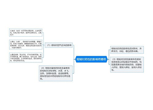 炮制对药性的影响有哪些