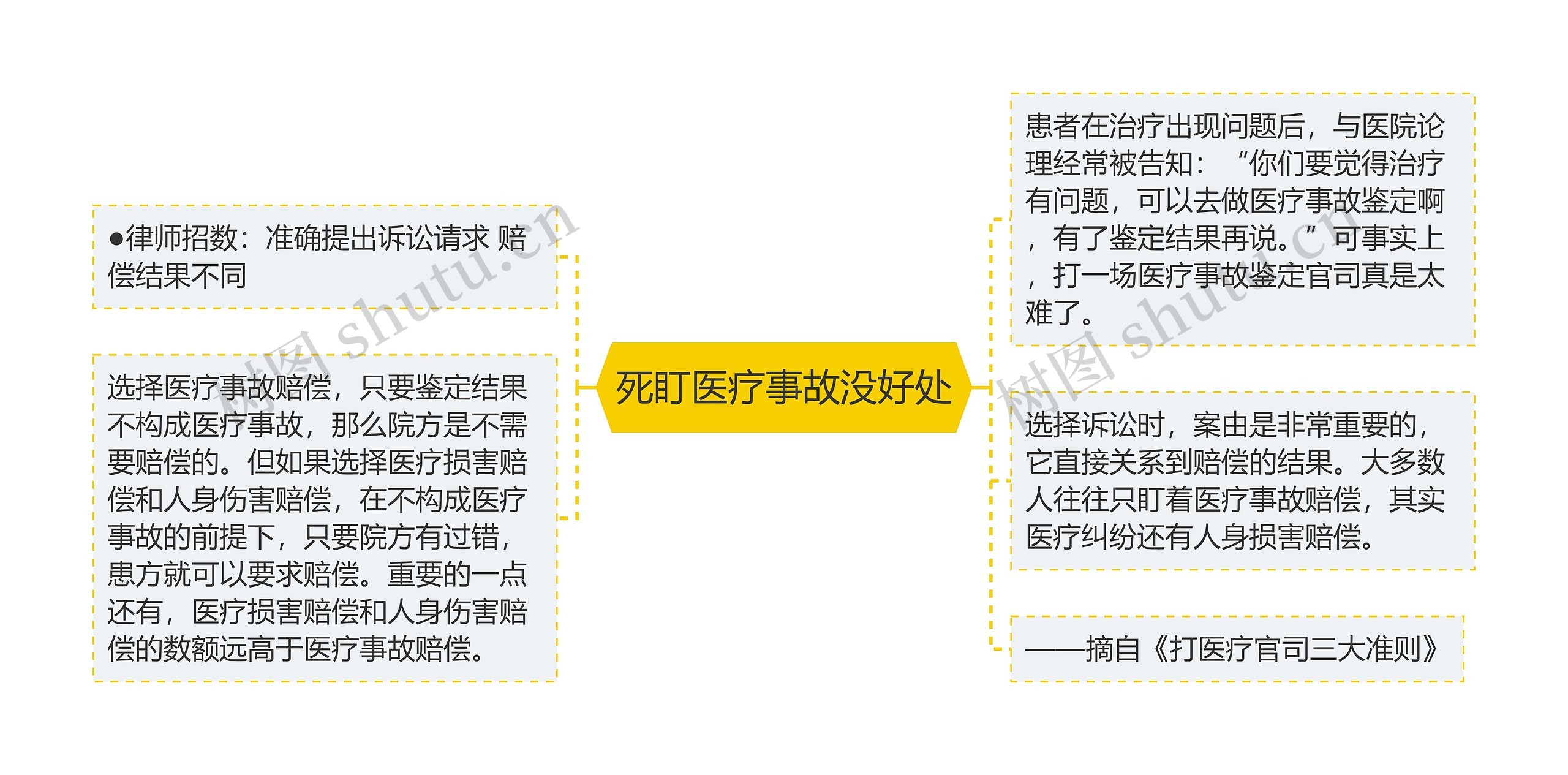 死盯医疗事故没好处