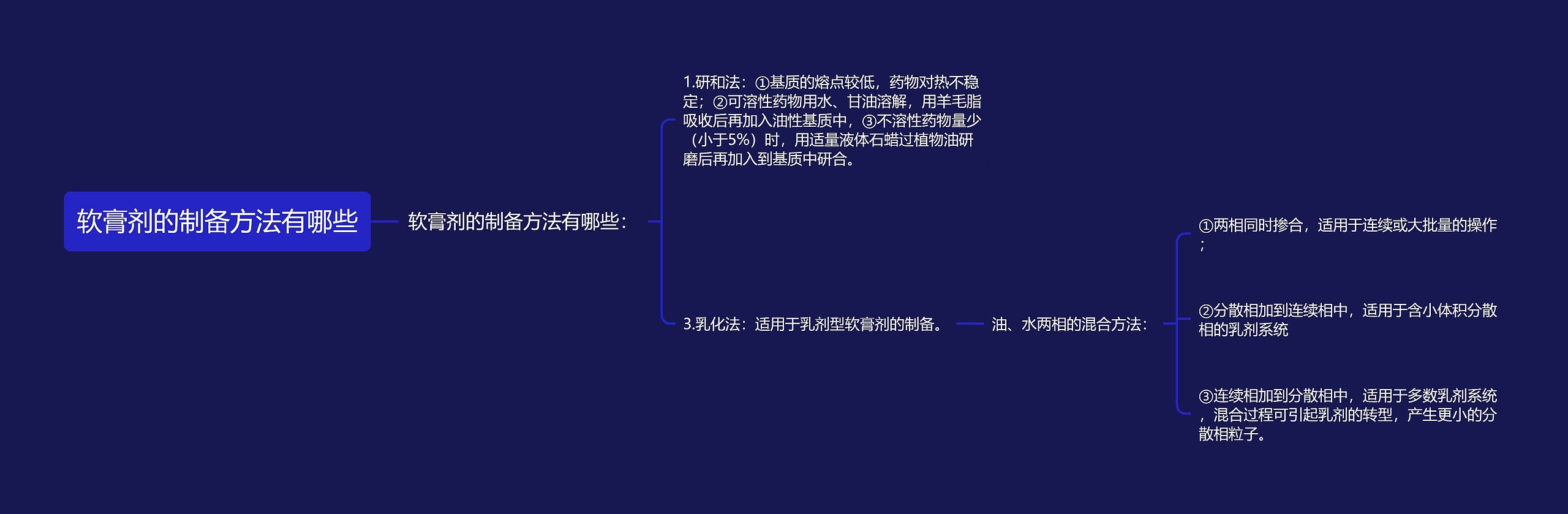 软膏剂的制备方法有哪些思维导图