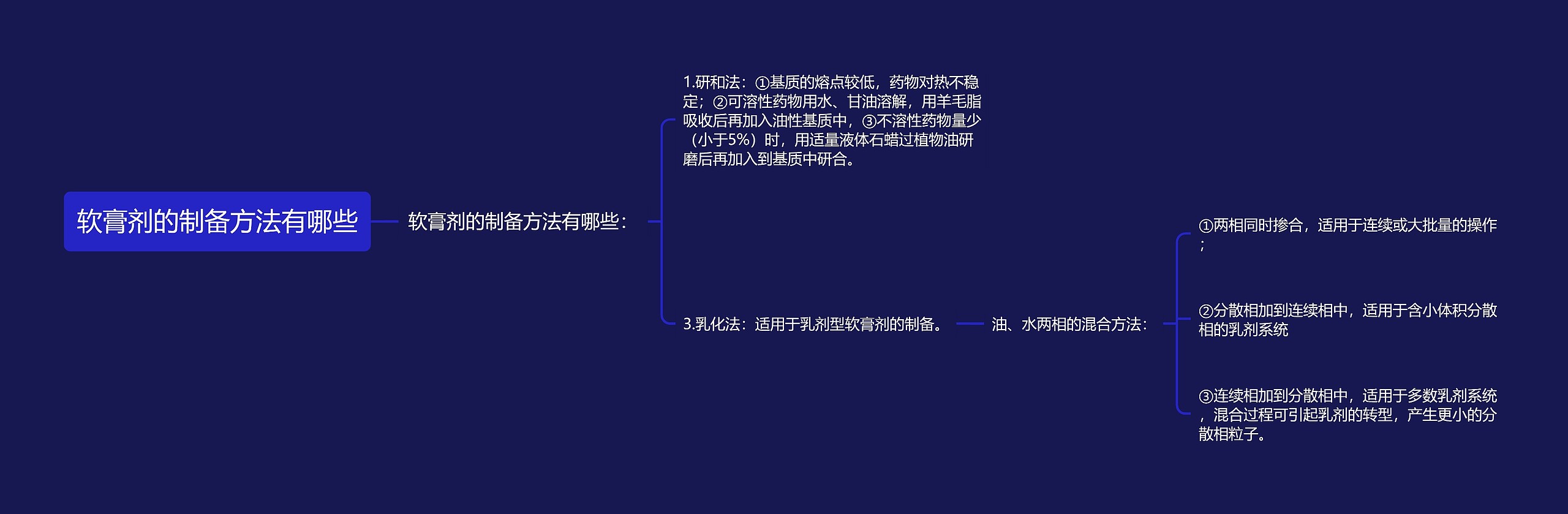 软膏剂的制备方法有哪些 软膏剂的制备方法有哪些