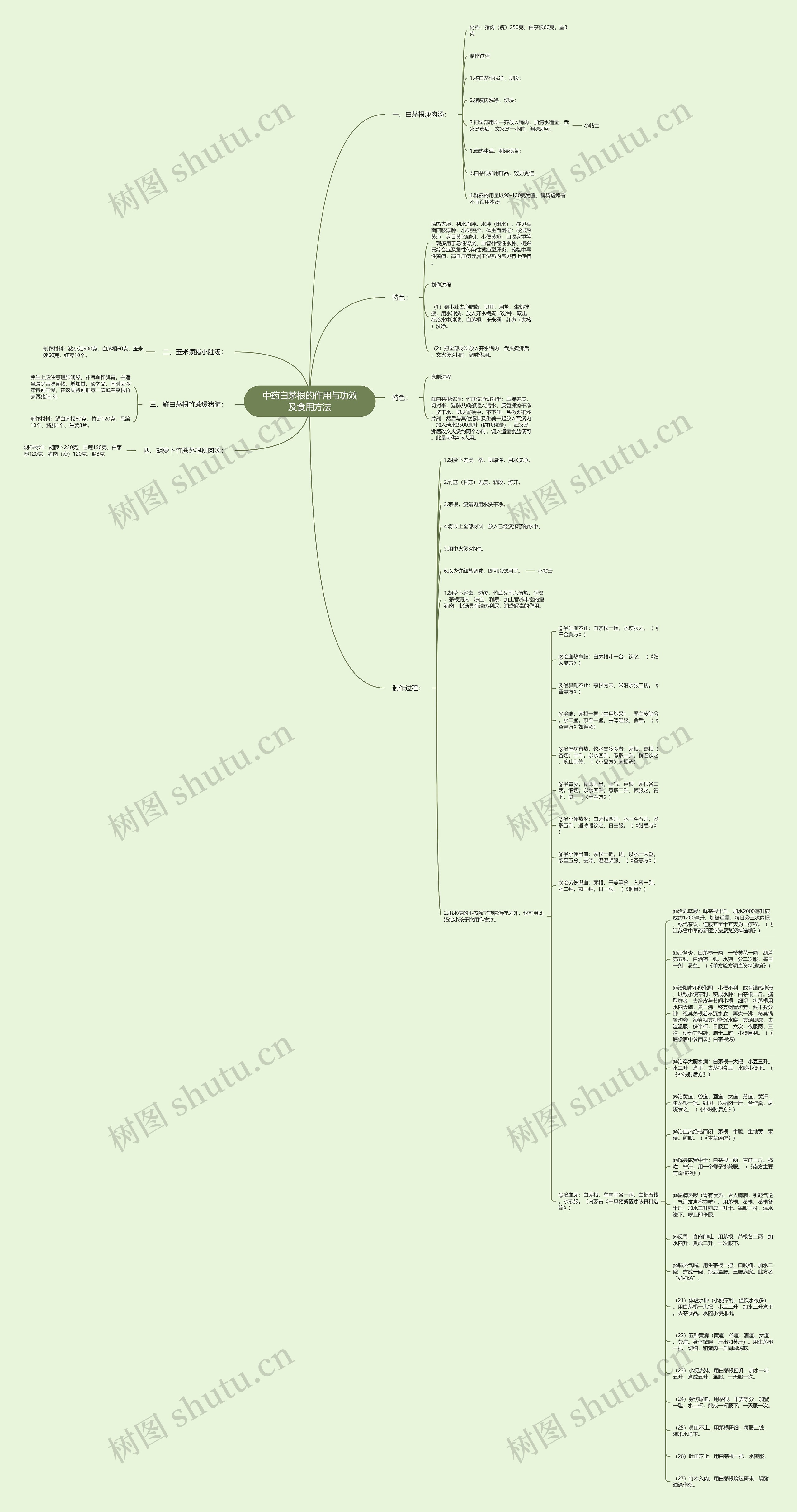 中药白茅根的作用与功效及食用方法思维导图
