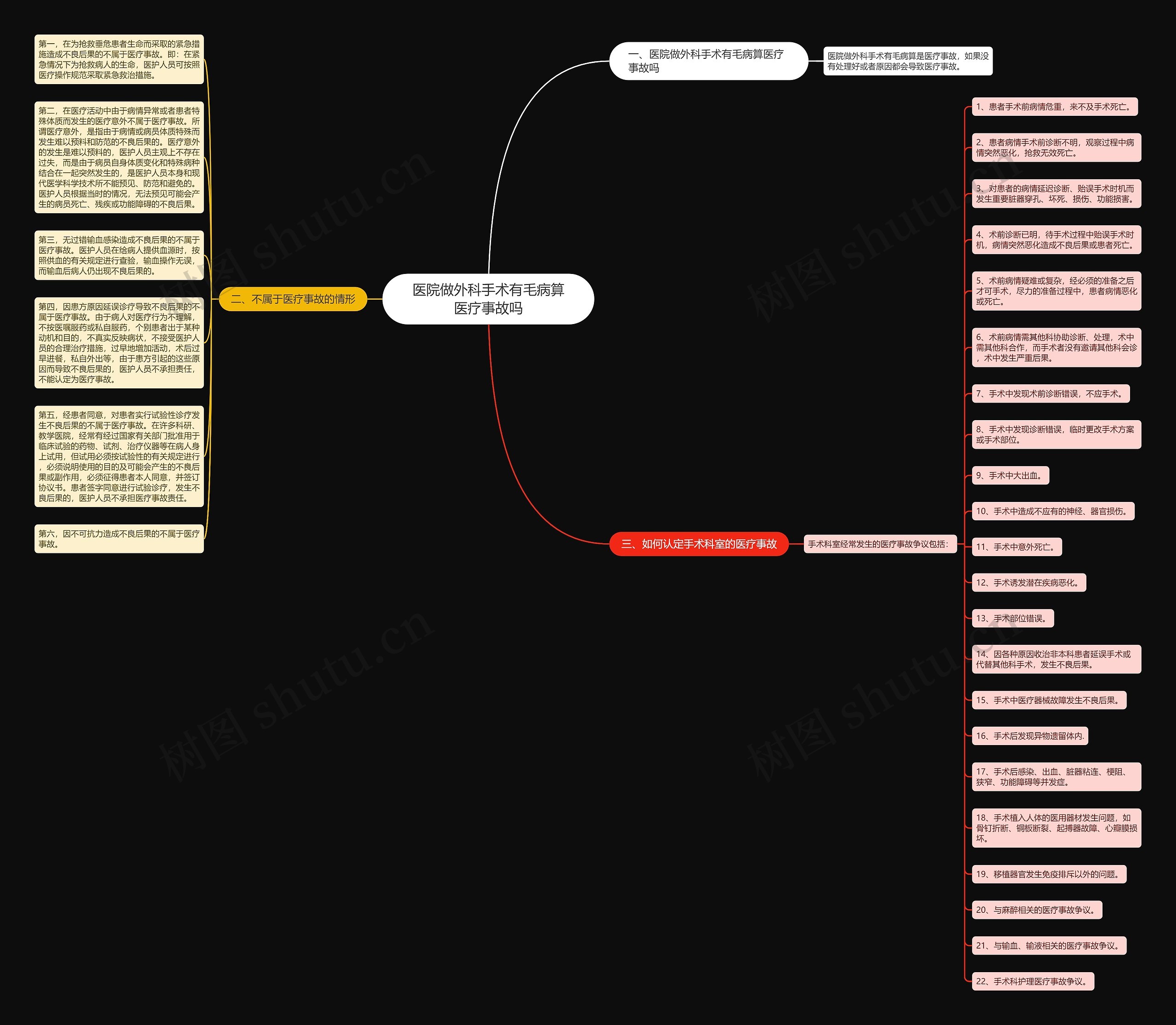 医院做外科手术有毛病算医疗事故吗 医院做外科手术有毛病算医疗事故吗