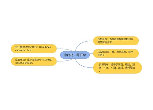 中药材：秤杆草