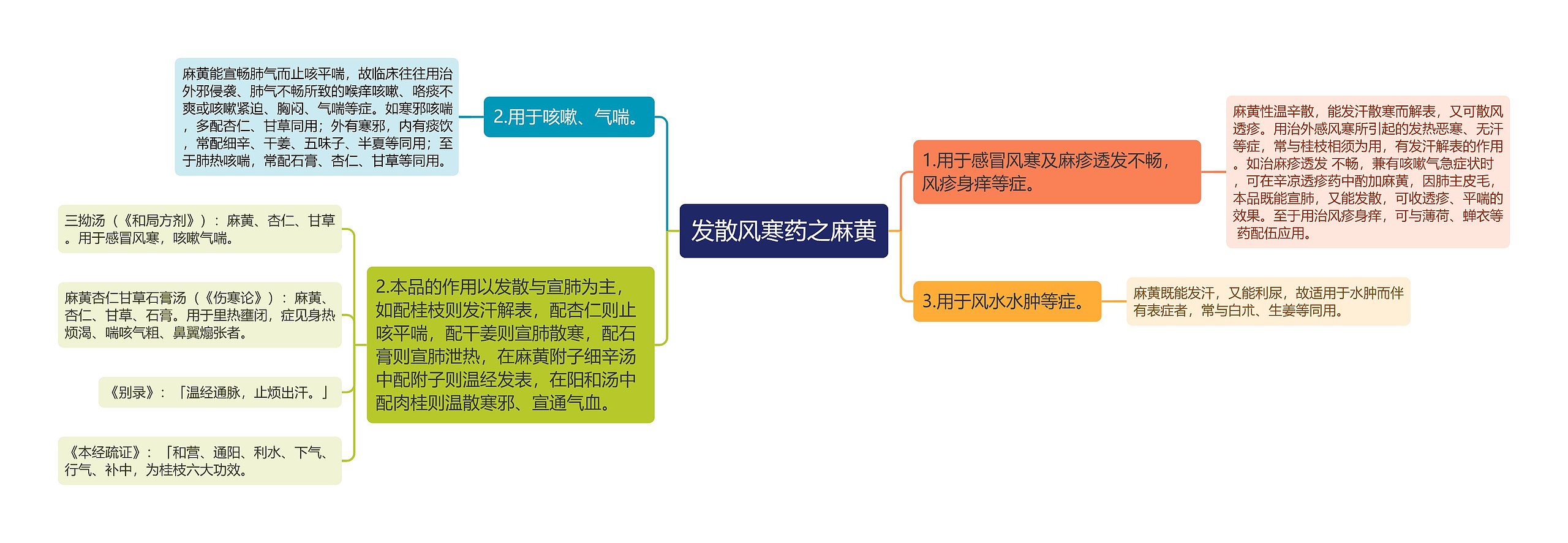 发散风寒药之麻黄