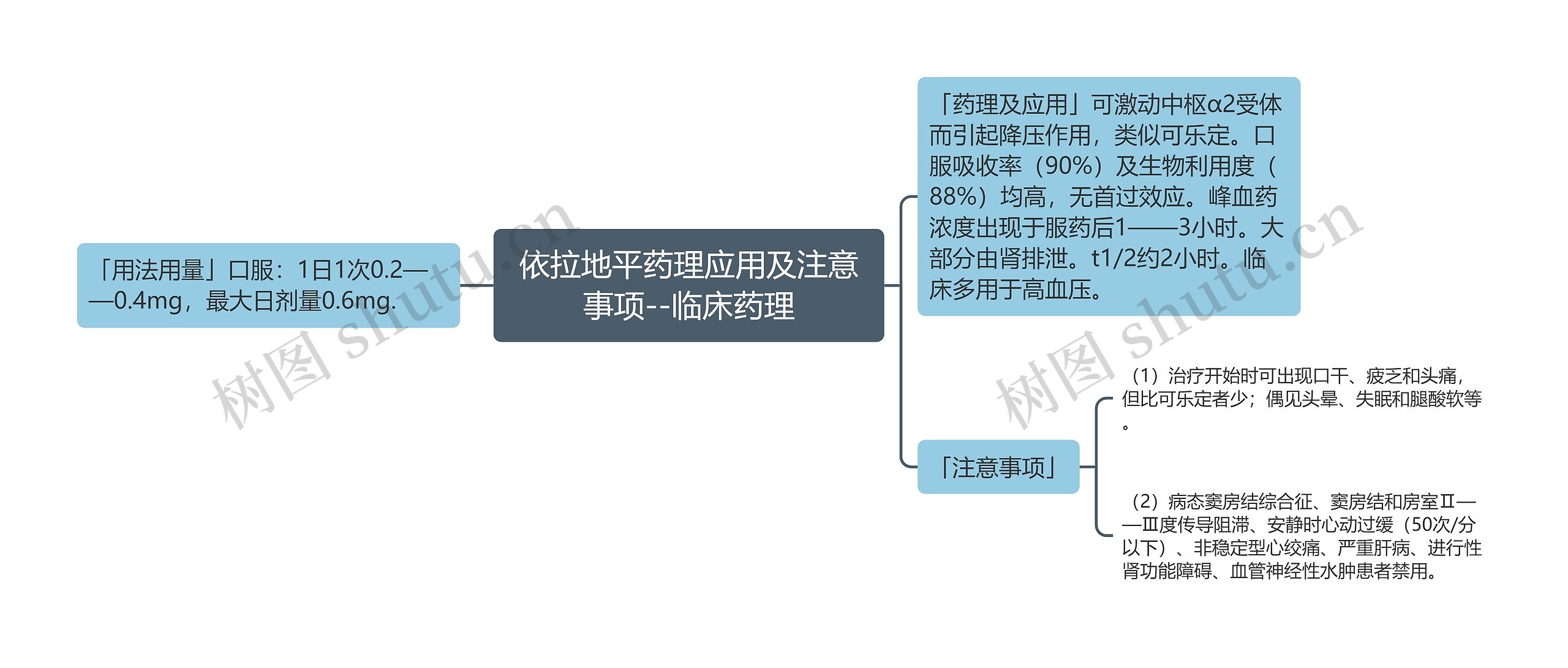 ​依拉地平药理应用及注意事项--临床药理